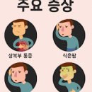 급체했을때 증상 급체 두통 어지러움 응급실 약 올바른 대처방법 이미지