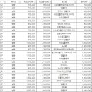 최병규치과의원 이미지