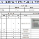 (주)에스앤푸드 이미지