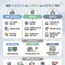 남들 다 가니까 일반학교? 우리 아이 미래를 바꾸는 학교 선택 가이드