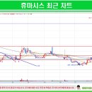 피씨엘랩 이미지