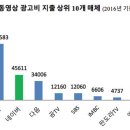 종합광고에스비에스 이미지
