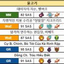 지그프리드 | 키포지 마당 리그 후기 : 음산한 잔영과 함께 한 시즌 4를 되돌아보며