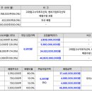 이원다이애그노믹스(주) 이미지
