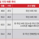 전부다 이미지