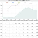 더드림힐스테이트공인중개사사무소 | 경기도 파주시 목동동 힐스테이트운정아파트 시세 및 매매 실거래가 분석 (2021년 11월 기준 보고서)