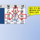 성격 장애에 취약한 사주 구성 이미지