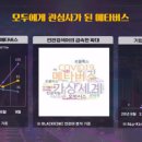 스마트폰으로 세상과 소통하기 이미지