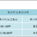 주식회사 포티스 이미지