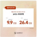 강남치과의원 | [강남레옹치과의원] 내돈내산 치아미백 후기 | 3회 전후사진 비교 | 가격 정보