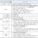 부산광역시 기장군도시관리공단 직원(일반직,공무직) 7명 채용