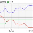 보니바이오(유) 전자신문