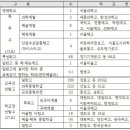 주도1 7교 이미지