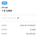 스토리 직구