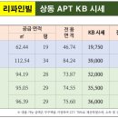 스타팰리스공인중개사사무소 이미지