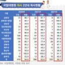 2023년7월20일 목요일 간추린 뉴스 이미지