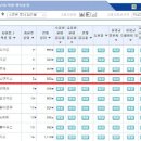 찰스앤키스