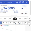 현재 나이키 주가 근황.jpg 이미지