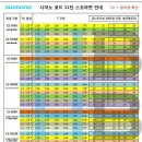 자전거_시마노로드 스프라켓 T(teeth)수 이미지