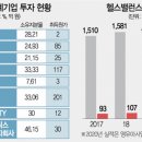 에이치비 에프앤비 서울경제