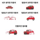 마전참사랑의원 | 광고홍보학과 복수전공 후기 및 수업 추천