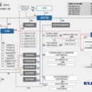 (주)유진에너지산업 이미지