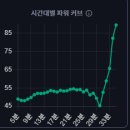 LOL.PS 람머스 서폿 승률 파워커브 이미지