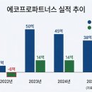 오너엔파트너스