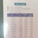 복하천 자전거대여소 이미지