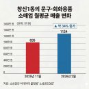 문구/회화용품 소매업 - 산청군 비량로 51 | 문구/회화용품 소매업