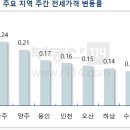 세창수지 이미지