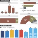 제22대 국회의원 선거 결과 - 의석수, 정당별 지도, 최소 득표차 이미지