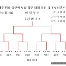 제주탐라가
