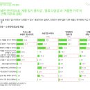 달성슈퍼 이미지