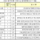 ㈜디엘산업개발 이미지