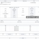 황금땅공인중개사사무소 이미지