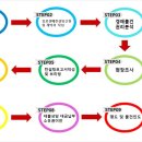 신평동331 네이버블로그