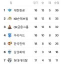 12월 28일의 스포츠 이미지