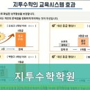 지투수학학원 - 안양시 동안구 평촌대로 125 | 지투수학학원