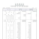 리안물류