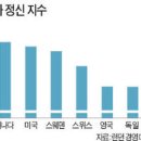 창조상사 이미지