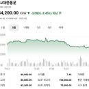 100-1-000120 | 코스피 주가현황 주가시세 주가분석 요약 (2026년 5월 27일)-(1)