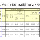 상동행복주택어린이집 이미지