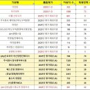해피로PC 창원반지점 | 창원 산후도우미 A등급 업체 비교 조회 및 예약 후기, 정부 지원금과 환급 금액 비용까지
