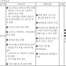 (06월 30일 마감) 롯데홈쇼핑 - Tech&Art부문 경력채용 이미지