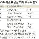 스트라이크존야구 이미지