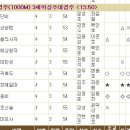 별당구장 이미지