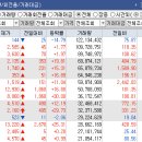 서남식품 이미지