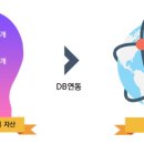 굿모닝부동산중개 이미지