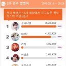 셀렉토커피오산원동점